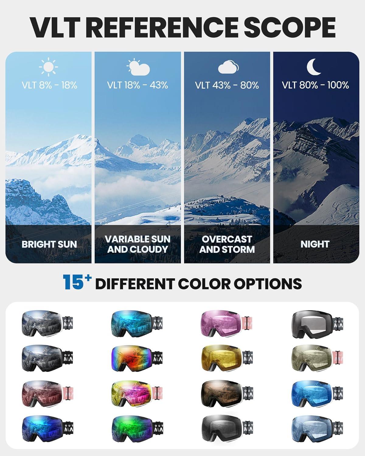 imageOutdoorMaster Heron Lunettes de ski 2 verres sans monture interchangeables magntiquement HD Toric Lens lunettes de snowboard OTG pour hommes ampamp femmes 100 protection UV Snow GogglesAMonture noire Revo Vert Vlt 15 Verre jaune