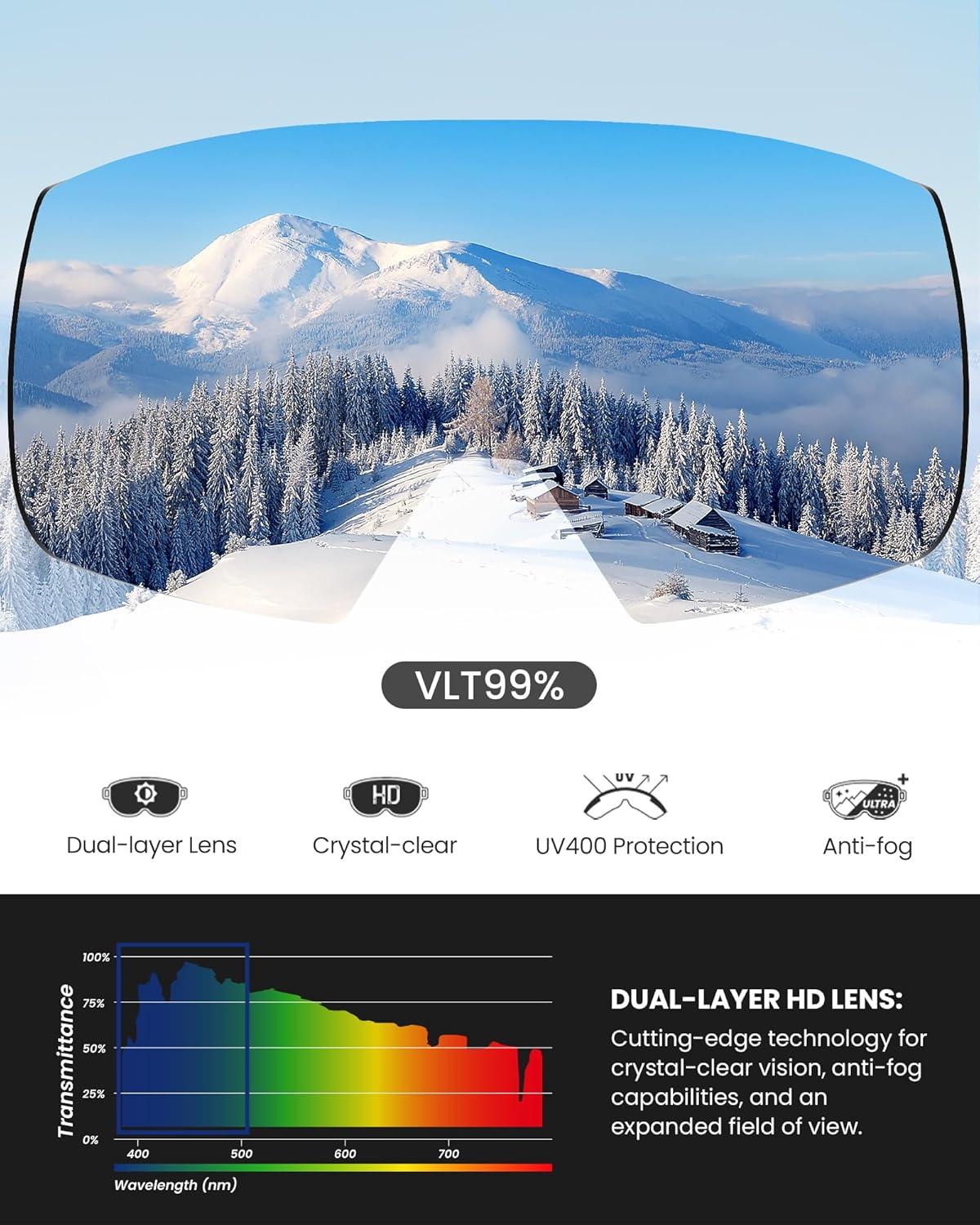 imageOutdoorMaster Heron Lunettes de ski 2 verres sans monture interchangeables magntiquement HD Toric Lens lunettes de snowboard OTG pour hommes ampamp femmes 100 protection UV Snow GogglesOculaireClear Vlt 99