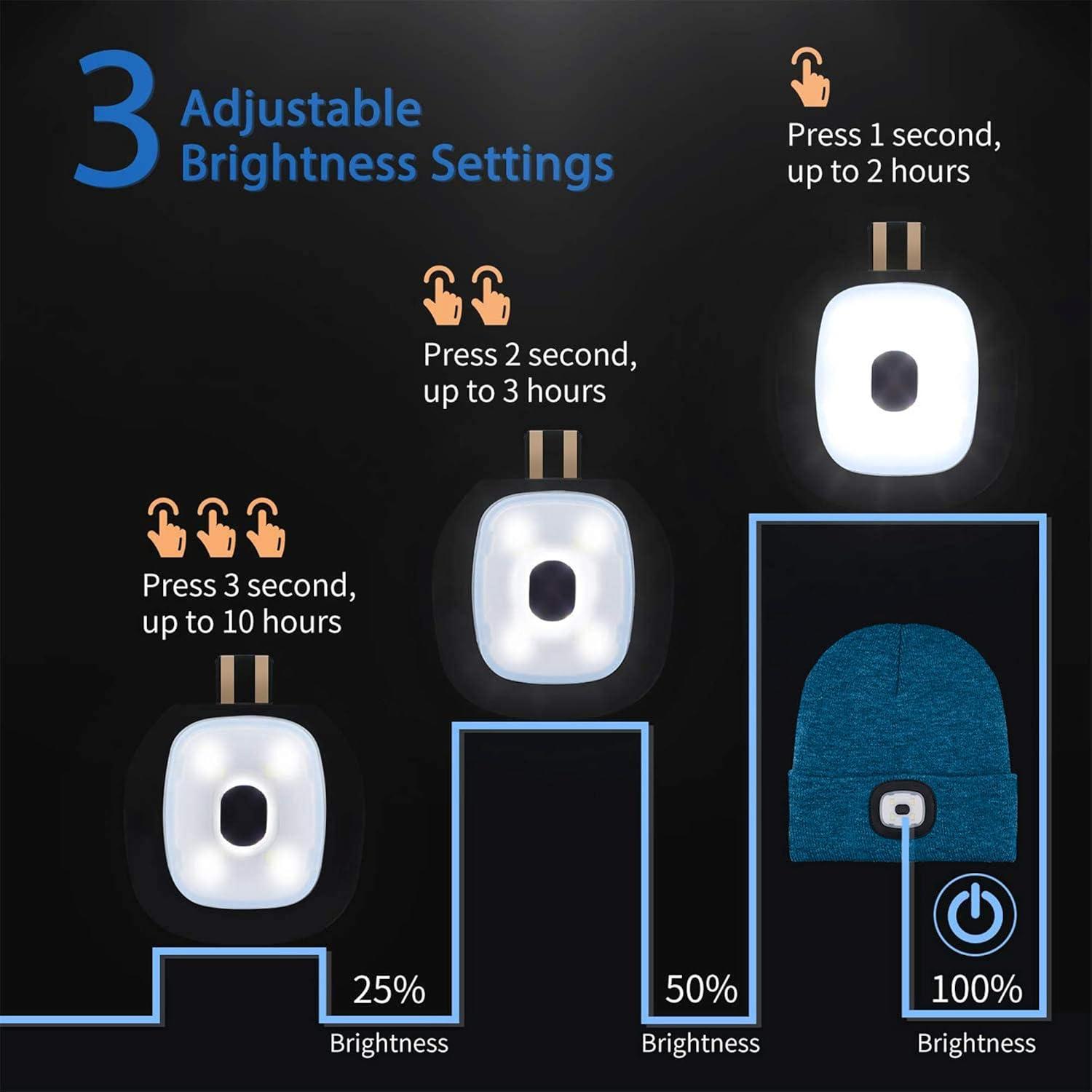 image:imageMorye Bonnet clair par LED Bonnet de Phare Rechargeable par USB Mains Libres 4 LED Chapeaux de Nuit en Tricot dhiver Unisexe avec lumire pour Hommes FemmesPaon Bleu